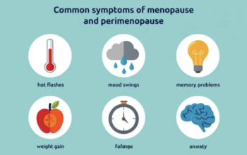 Menopause